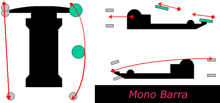 monobarra