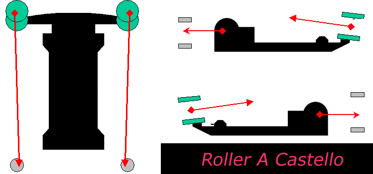 rolleracastello